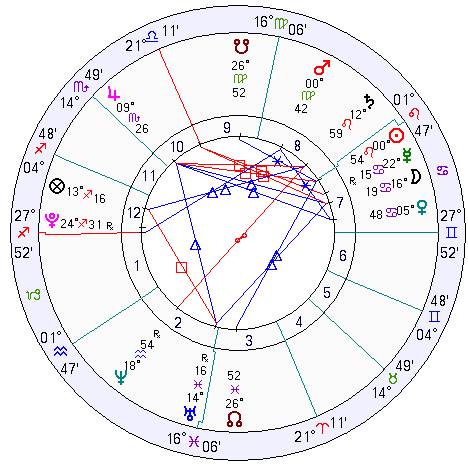 astrology programs for mac free